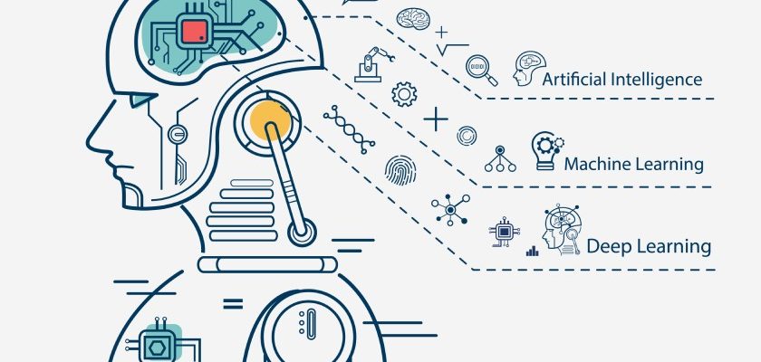 Machine Learning Training Quality Software Technologies